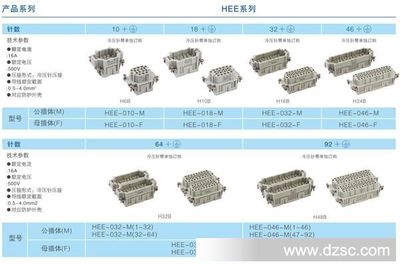 高效连接之选 厂家直销HEE-018-M重载连接器全解析